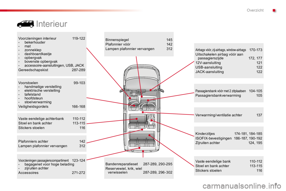 TOYOTA PROACE 2016  Instructieboekje (in Dutch) 9
Proace_nl_Chap00b_vue-ensemble_ed01-2016
Voorzieningen interieur 119-122- bekerhouder- mat- zonneklep- dashboardkastje- opbergvak-  bovenste opbergvak-  accessoire-aansluitingen, USB, JACKGereedscha