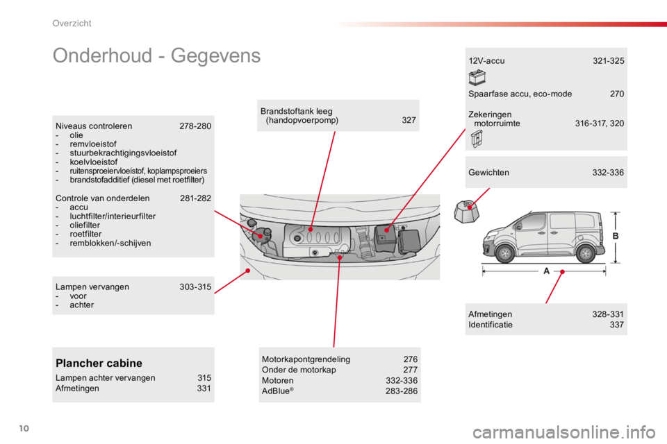 TOYOTA PROACE 2016  Instructieboekje (in Dutch) 10
Proace_nl_Chap00b_vue-ensemble_ed01-2016
Onderhoud - Gegevens
Afmetingen 328-331Identificatie  337
Brandstoftank leeg (handopvoerpomp)  327Niveaus controleren  278-280- olie- remvloeistof- stuurbek