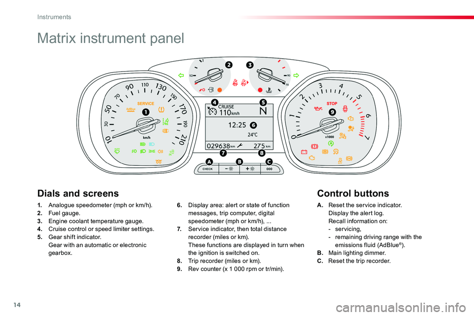 TOYOTA PROACE VERSO 2016 User Guide 14
Matrix instrument panel
1. Analogue speedometer (mph or km/h).
2. Fuel gauge.3. Engine coolant temperature gauge.4. Cruise control or speed limiter settings.5. Gear shift indicator. Gear with an TOYOTA PROACE VERSO 2016 User Guide 14
Matrix instrument panel
1. Analogue speedometer (mph or km/h).
2. Fuel gauge.3. Engine coolant temperature gauge.4. Cruise control or speed limiter settings.5. Gear shift indicator. Gear with an