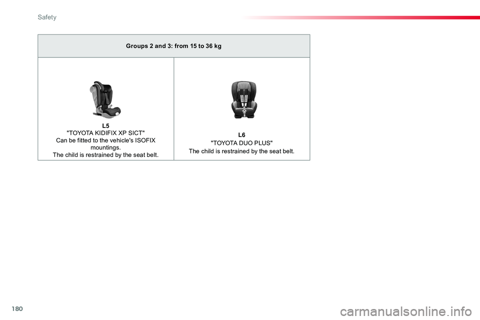 TOYOTA PROACE VERSO 2016 Owners Manual 180
Groups 2 and 3: from 15 to 36 kg
L5 "TOYOTA KIDIFIX XP SICT" Can be fitted to the vehicle's ISOFIX mountings.The child is restrained by the seat belt.
L6 "TOYOTA DUO PLUS"The c TOYOTA PROACE VERSO 2016 Owners Manual 180
Groups 2 and 3: from 15 to 36 kg
L5 "TOYOTA KIDIFIX XP SICT" Can be fitted to the vehicle's ISOFIX mountings.The child is restrained by the seat belt.
L6 "TOYOTA DUO PLUS"The c