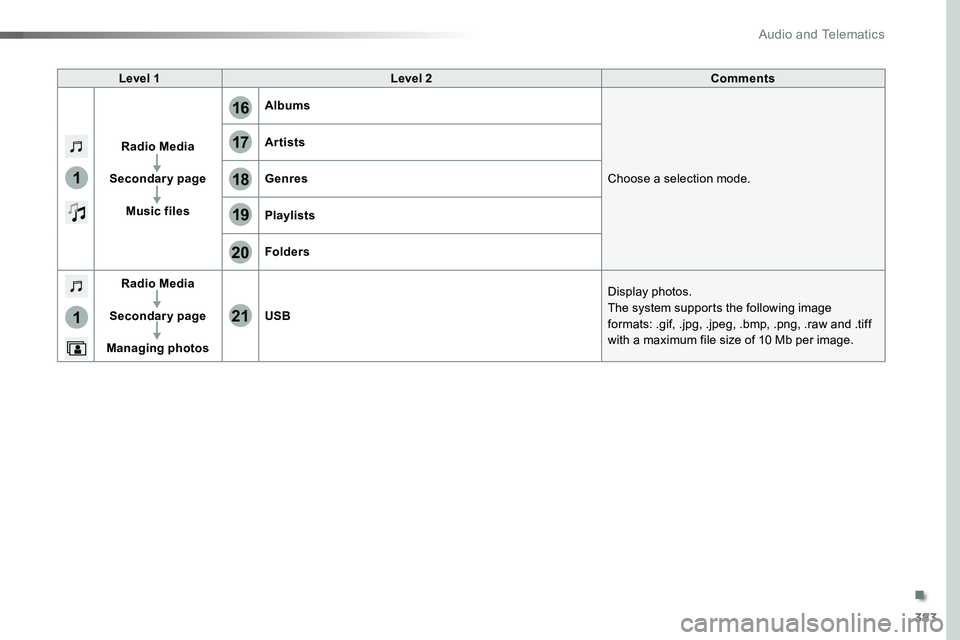 TOYOTA PROACE VERSO 2016 Owners Manual 383
17
20
18
21
19
1
1
16
Level 1Level 2Comments
Radio Media
Secondary page
Music files
Albums
Choose a selection mode.
Artists
Genres
Playlists
Folders
Radio Media
Secondary page
Managing photos
USB
TOYOTA PROACE VERSO 2016 Owners Manual 383
17
20
18
21
19
1
1
16
Level 1Level 2Comments
Radio Media
Secondary page
Music files
Albums
Choose a selection mode.
Artists
Genres
Playlists
Folders
Radio Media
Secondary page
Managing photos
USB