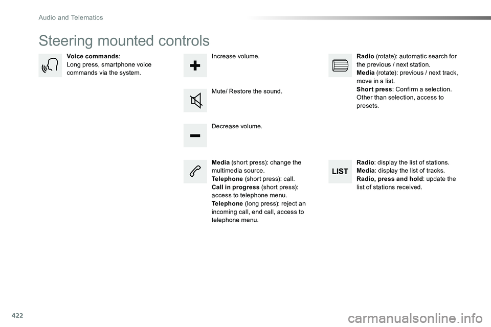 TOYOTA PROACE VERSO 2016 Owners Manual 422
Steering mounted controls
Media (short press): change the multimedia source.Telephone (short press): call.Call in progress (short press): access to telephone menu.Telephone (long press): reject an TOYOTA PROACE VERSO 2016 Owners Manual 422
Steering mounted controls
Media (short press): change the multimedia source.Telephone (short press): call.Call in progress (short press): access to telephone menu.Telephone (long press): reject an