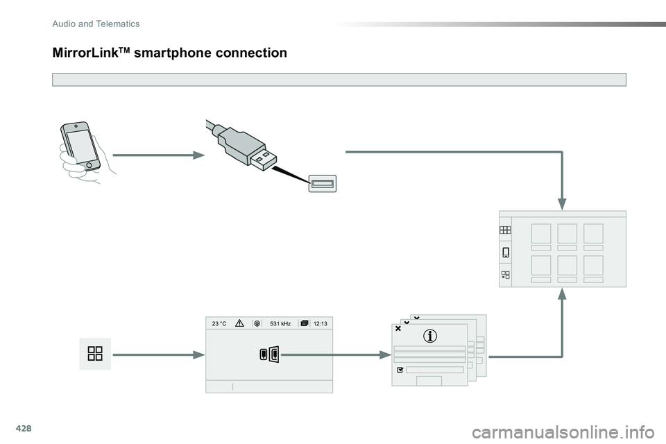 TOYOTA PROACE VERSO 2016 Owners Manual 428
12:13
23 °C531 kHz
MirrorLinkTM smartphone connection
Audio and Telematics TOYOTA PROACE VERSO 2016 Owners Manual 428
12:13
23 °C531 kHz
MirrorLinkTM smartphone connection
Audio and Telematics