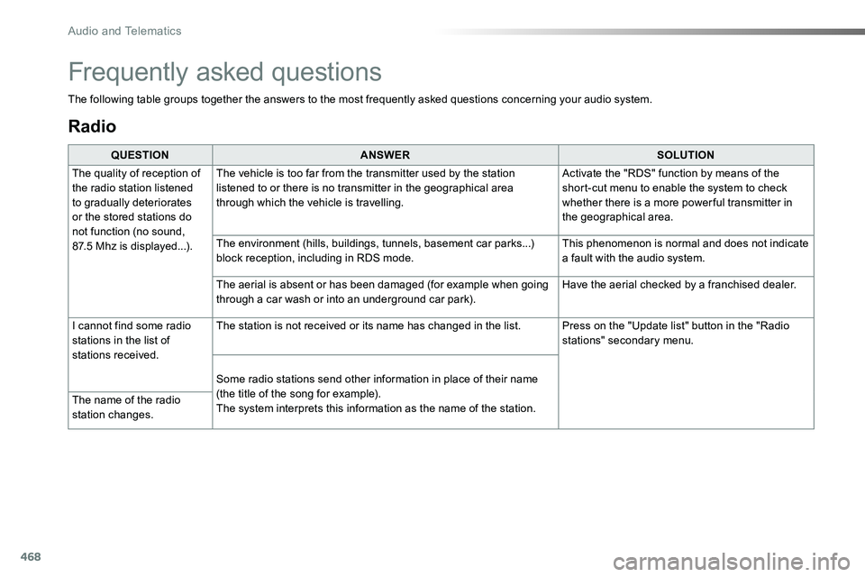 TOYOTA PROACE VERSO 2016 Owners Manual 468
Radio
QUESTIONANSWERSOLUTION
The quality of reception of the radio station listened to gradually deteriorates or the stored stations do not function (no sound, 87.5 Mhz is displayed...).
The vehic TOYOTA PROACE VERSO 2016 Owners Manual 468
Radio
QUESTIONANSWERSOLUTION
The quality of reception of the radio station listened to gradually deteriorates or the stored stations do not function (no sound, 87.5 Mhz is displayed...).
The vehic