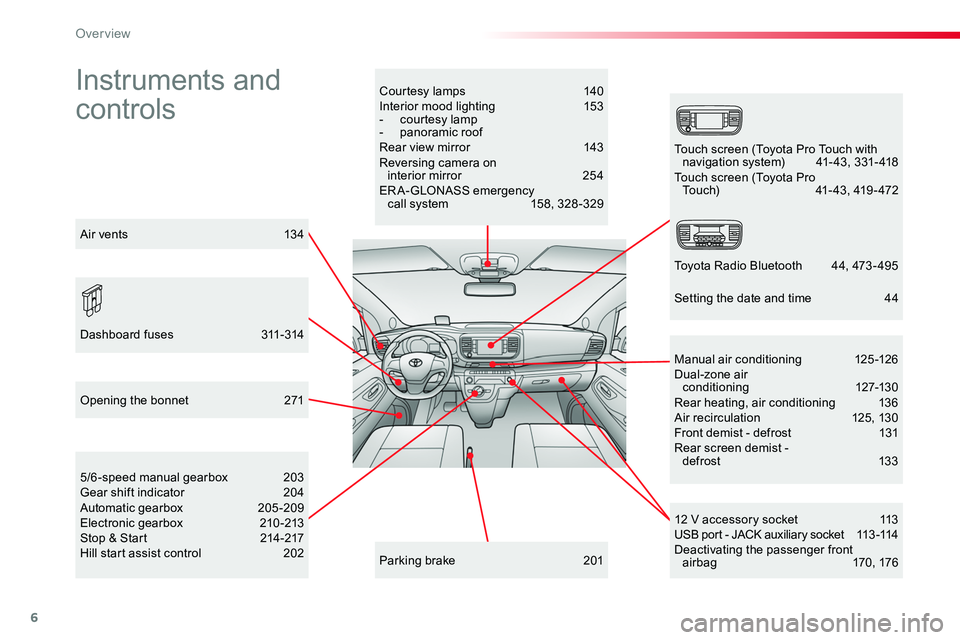 TOYOTA PROACE VERSO 2016 Owners Manual 6
Instruments and
controls
Courtesy lamps 140Interior mood lighting 153- courtesy lamp- panoramic roofRear view mirror 143Reversing camera on interior mirror 254ERA-GLONASS emergency call system TOYOTA PROACE VERSO 2016 Owners Manual 6
Instruments and
controls
Courtesy lamps 140Interior mood lighting 153- courtesy lamp- panoramic roofRear view mirror 143Reversing camera on interior mirror 254ERA-GLONASS emergency call system