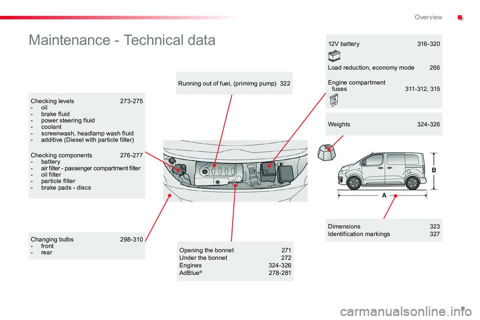 TOYOTA PROACE VERSO 2017  Owners Manual 9
Maintenance - Technical data
Dimensions 323Identification markings  327
Running out of fuel, (primimg pump)  322
Checking levels 273 -275- oil- brake fluid- power steering fluid- coolant-  screenwas