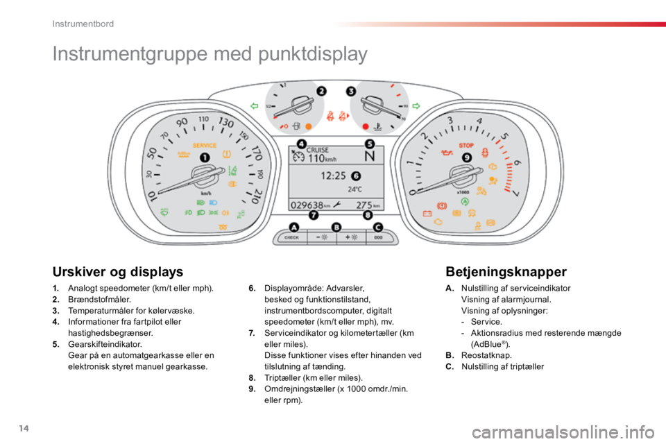 TOYOTA PROACE VERSO 2016 Brugsanvisning (in Danish) 14
Instrumentgruppe med punktdisplay
1. Analogt speedometer (km/t eller mph).
2. Brændstofmåler.
3. Temperaturmåler for kølervæske.
4. Informationer fra fartpilot eller
hastighedsbegræns TOYOTA PROACE VERSO 2016 Brugsanvisning (in Danish) 14
Instrumentgruppe med punktdisplay
1. Analogt speedometer (km/t eller mph).
2. Brændstofmåler.
3. Temperaturmåler for kølervæske.
4. Informationer fra fartpilot eller
hastighedsbegræns