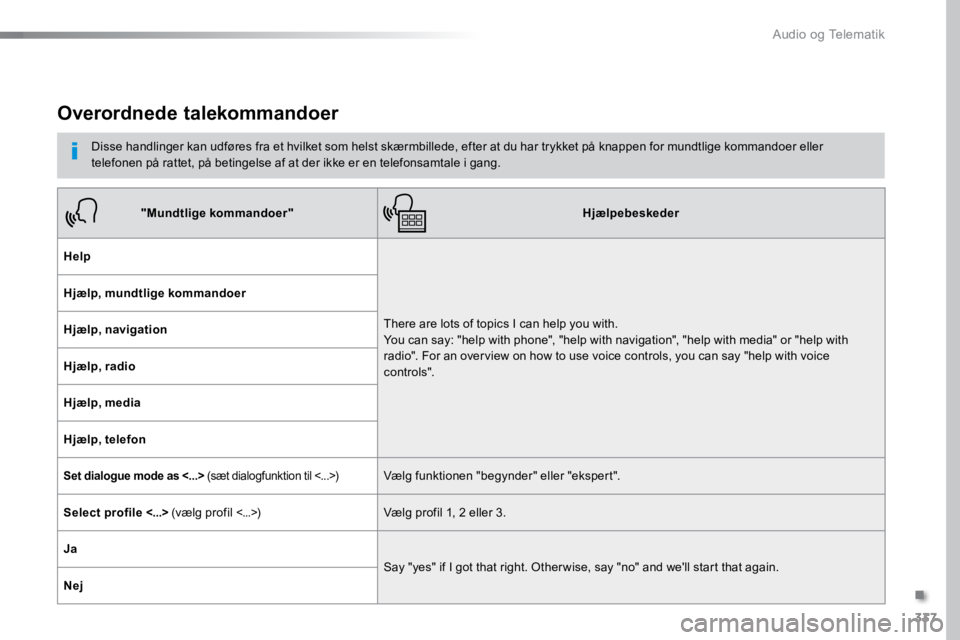 TOYOTA PROACE VERSO 2016 Brugsanvisning (in Danish) 337
ProaceVerso_da_Chap10b_NAC-1_ed01-2016
Overordnede talekommandoer
Disse handlinger kan udføres fra et hvilket som helst skærmbillede, efter at du har trykket på knappen for mundtlige kommandoer TOYOTA PROACE VERSO 2016 Brugsanvisning (in Danish) 337
ProaceVerso_da_Chap10b_NAC-1_ed01-2016
Overordnede talekommandoer
Disse handlinger kan udføres fra et hvilket som helst skærmbillede, efter at du har trykket på knappen for mundtlige kommandoer