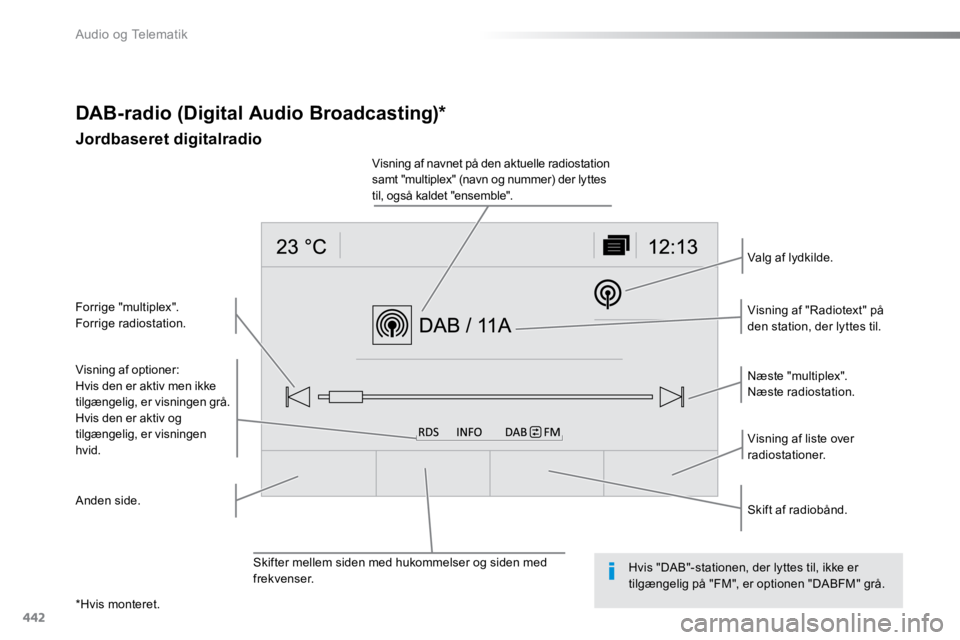 TOYOTA PROACE VERSO 2016  Brugsanvisning (in Danish) 442
ProaceVerso_da_Chap10c_RCC-1_ed01-2016
DAB-radio (Digital Audio Broadcasting)*
Jordbaseret digitalradio
Visning af optioner:
Hvis den er aktiv men ikke 
tilgængelig, er visningen grå.
Hvis den e