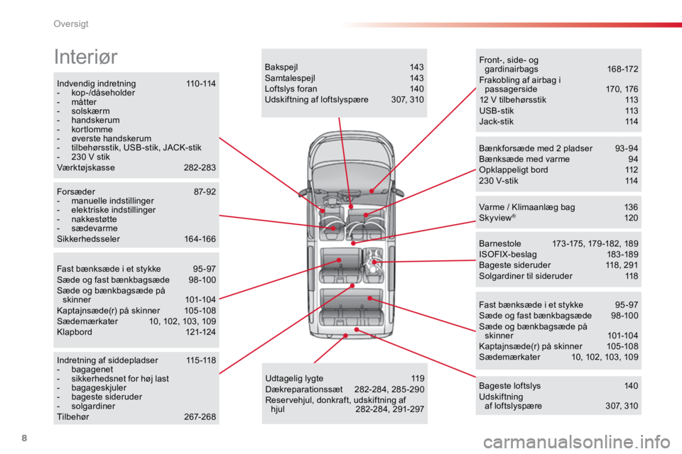 TOYOTA PROACE VERSO 2016  Brugsanvisning (in Danish) 8
ProaceVerso_da_Chap00b_vue-ensemble_ed01-2016
Indvendig indretning 110-114
-  kop-/dåseholder
-  måtter
-  solskærm
-  handskerum
-  kortlomme
-   øverste handskerum
-   tilbehørsstik, USB-stik