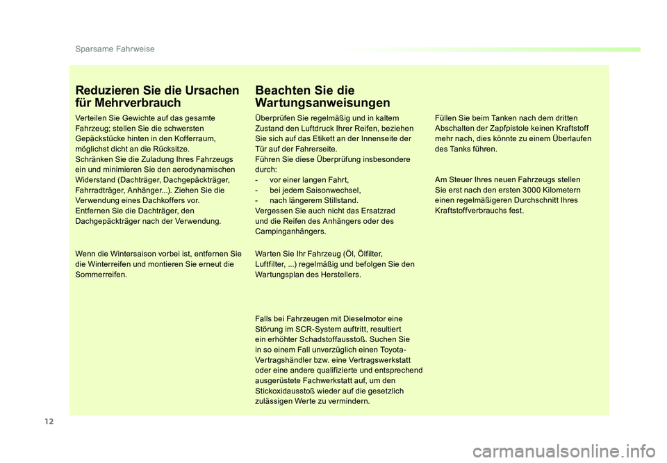 TOYOTA PROACE VERSO 2016  Betriebsanleitungen (in German) 12
Sparsame Fahrweise
Proace_Verso_de_Chap00c_eco-conduite_ed01-2016
Reduzieren Sie die Ursachen 
für Mehrverbrauch
Verteilen Sie Gewichte auf das gesamte 
Fahrzeug; stellen Sie die schwersten 
Gepä