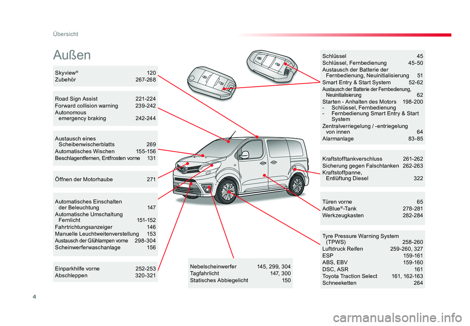 TOYOTA PROACE VERSO 2017  Betriebsanleitungen (in German) 4
Übersicht
Proace_Verso_de_Chap00b_vue-ensemble_ed01-2016
Außen
Kraftstofftankverschluss 261-262
Sicherung gegen Falschtanken  262-263
Kraftstoffpanne,   Entlüftung Diesel   322
Tyre Pressure Warn