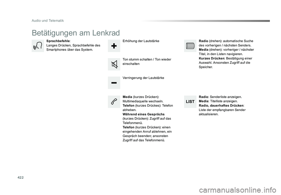 TOYOTA PROACE VERSO 2017  Betriebsanleitungen (in German) 422
Audio und Telematik
Proace_Verso_de_Chap10c_RCC-1_ed01-2016
Betätigungen am Lenkrad
Media (kurzes Drücken): 
Multimediaquelle wechseln.
Telefon  (kurzes Drückes): Telefon 
abheben.
Während ein