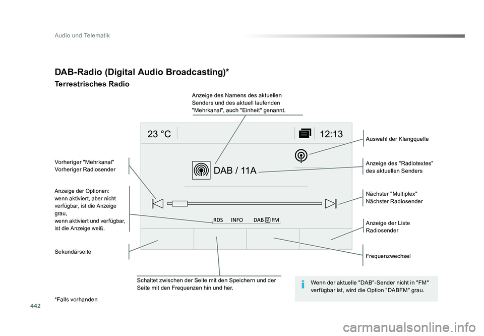 TOYOTA PROACE VERSO 2017  Betriebsanleitungen (in German) 442
Audio und Telematik
Proace_Verso_de_Chap10c_RCC-1_ed01-2016
DAB-Radio (Digital Audio Broadcasting)*
Terrestrisches Radio
Anzeige der Optionen:
wenn aktiviert, aber nicht 
ver fügbar, ist die Anze