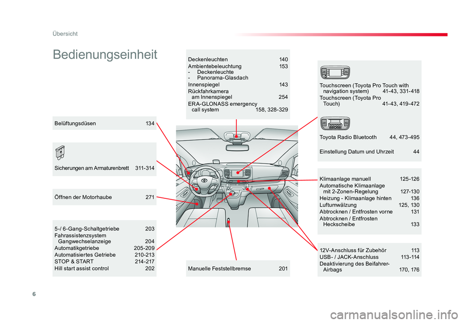 TOYOTA PROACE VERSO 2016  Betriebsanleitungen (in German) 6
Übersicht
Proace_Verso_de_Chap00b_vue-ensemble_ed01-2016
BedienungseinheitDeckenleuchten  140
Ambientebeleuchtung  153
-  Deckenleuchte
-  Panorama-Glasdach
Innenspiegel   143
Rückfahrkamera   am 