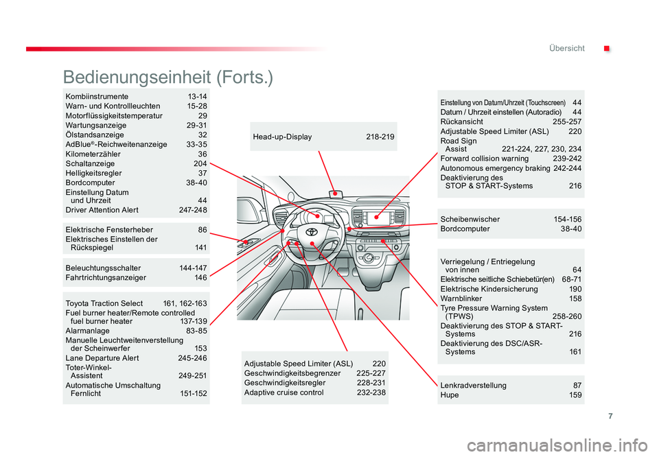 TOYOTA PROACE VERSO 2017  Betriebsanleitungen (in German) 7
.Übersicht
Proace_Verso_de_Chap00b_vue-ensemble_ed01-2016
Verriegelung / Entriegelung  
von innen  64
Elektrische seitliche Schiebetür(en)  6 8 -71
Elektrische Kindersicherung  19 0
Warnblinker   