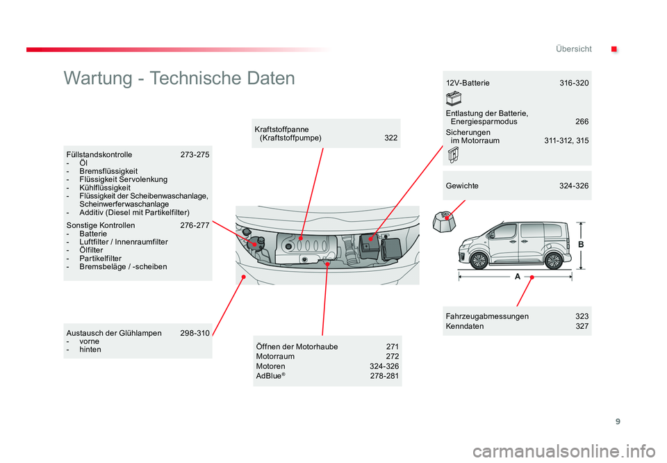 TOYOTA PROACE VERSO 2016 Betriebsanleitungen (in German) 9
.Übersicht
Proace_Verso_de_Chap00b_vue-ensemble_ed01-2016
Wartung - Technische Daten
Fahrzeugabmessungen 323
Kenndaten 327
Kraftstoffpanne
(Kraftstoffpumpe) 322
Füllstandskontrolle 273-275
TOYOTA PROACE VERSO 2016 Betriebsanleitungen (in German) 9
.Übersicht
Proace_Verso_de_Chap00b_vue-ensemble_ed01-2016
Wartung - Technische Daten
Fahrzeugabmessungen 323
Kenndaten 327
Kraftstoffpanne
(Kraftstoffpumpe) 322
Füllstandskontrolle 273-275