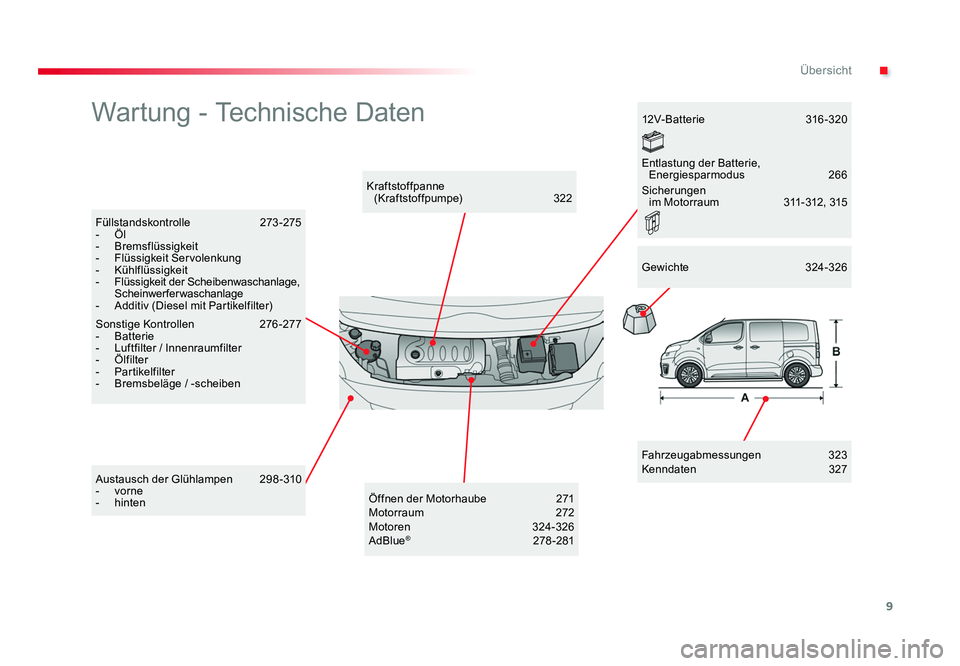 TOYOTA PROACE VERSO 2017  Betriebsanleitungen (in German) 9
.Übersicht
Proace_Verso_de_Chap00b_vue-ensemble_ed01-2016
Wartung - Technische Daten
Fahrzeugabmessungen 323
Kenndaten   327
Kraftstoffpanne  
(Kraftstoffpumpe)   322
Füllstandskontrolle  273-275
