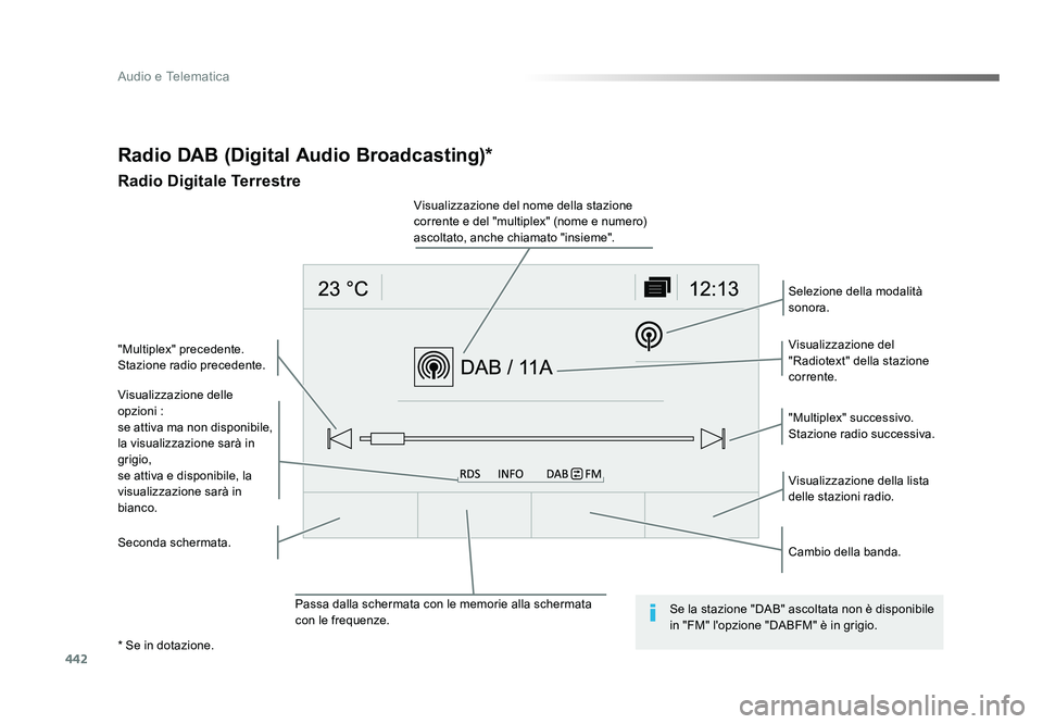 TOYOTA PROACE VERSO 2017  Manuale duso (in Italian) 442
Audio e Telematica
Spacetourer-VP_it_Chap10c_RCC-1_ed01-2016
Radio DAB (Digital Audio Broadcasting)*
Radio Digitale Terrestre
Visualizzazione delle 
opzioni :
se attiva ma non disponibile, 
la vis