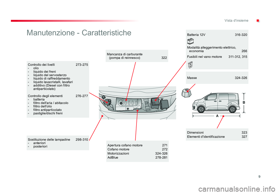 TOYOTA PROACE VERSO 2017 Manuale duso (in Italian) 9
.Vista d'insieme
Spacetourer-VP_it_Chap00b_vue-ensemble_ed01-2016
Manutenzione - Caratteristiche
Dimensioni 323
Elementi d'identificazione 327
Mancanza di carburante
(pompa di reinnesco) TOYOTA PROACE VERSO 2017 Manuale duso (in Italian) 9
.Vista d'insieme
Spacetourer-VP_it_Chap00b_vue-ensemble_ed01-2016
Manutenzione - Caratteristiche
Dimensioni 323
Elementi d'identificazione 327
Mancanza di carburante
(pompa di reinnesco)