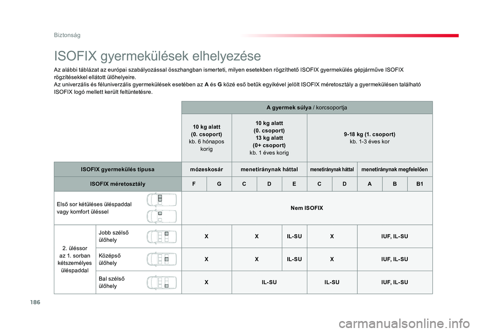 TOYOTA PROACE VERSO 2016 Kezelési útmutató (in Hungarian) 186
Spacetourer-VP_hu_Chap05_securite_ed01-2016
ISOFIX gyermekülések elhelyezése
Az alábbi táblázat az európai szabályozással összhangban ismerteti, milyen esetekben rögzíthető ISOFIX gye TOYOTA PROACE VERSO 2016 Kezelési útmutató (in Hungarian) 186
Spacetourer-VP_hu_Chap05_securite_ed01-2016
ISOFIX gyermekülések elhelyezése
Az alábbi táblázat az európai szabályozással összhangban ismerteti, milyen esetekben rögzíthető ISOFIX gye