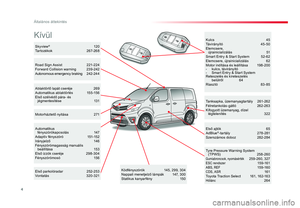 TOYOTA PROACE VERSO 2016  Kezelési útmutató (in Hungarian) 4
Spacetourer-VP_hu_Chap00b_vue-ensemble_ed01-2016
Kívül
Tanksapka, üzemanyagtartály 261-262Félretankolás-gátló  262-263Kifogyott üzemanyag, dízel légtelenítés  322
Tyre Pressure Warning 