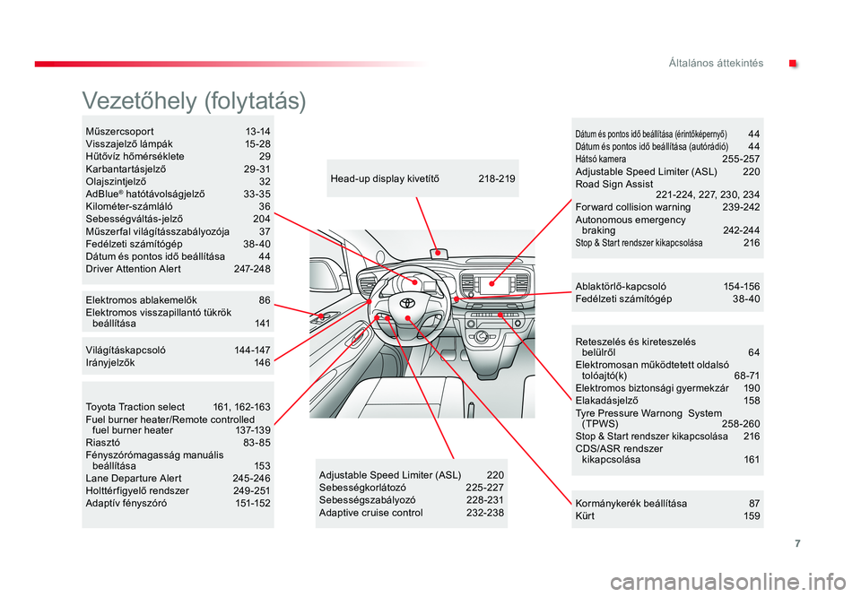 TOYOTA PROACE VERSO 2016  Kezelési útmutató (in Hungarian) 7
Spacetourer-VP_hu_Chap00b_vue-ensemble_ed01-2016
Reteszelés és kireteszelés  belülről  64Elektromosan működtetett oldalsó tolóajtó(k)  68-71Elektromos biztonsági gyermekzár 19 0Elakadás