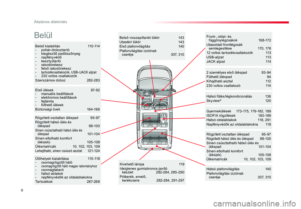 TOYOTA PROACE VERSO 2016  Kezelési útmutató (in Hungarian) 8
Spacetourer-VP_hu_Chap00b_vue-ensemble_ed01-2016
Belső kialakítás 110 -114-  pohár-/doboztartó-  kiegészítő padlószőnyeg-  napfényvédő-  kesztyűtar tó- rakodórekesz-  felső rakodór
