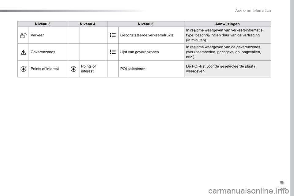 TOYOTA PROACE VERSO 2017  Instructieboekje (in Dutch) 365
ProaceVerso_nl_Chap10b_NAC-1_ed01-2016
Niveau 3Niveau 4 Niveau 5 Aanwijzingen
Verkeer Geconstateerde verkeersdrukteIn realtime weergeven van verkeersinformatie: 
type, beschrijving en duur van de 