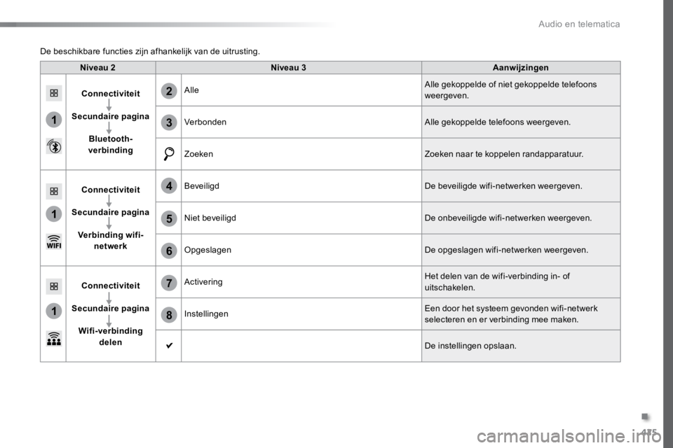 TOYOTA PROACE VERSO 2017 Instructieboekje (in Dutch) 425
1
1
1
6
7
8
2
3
4
5
ProaceVerso_nl_Chap10c_RCC-1_ed01-2016
Niveau 2Niveau 3 Aanwijzingen
Connectiviteit
Secundaire pagina Bluetooth-
verbinding Alle
Alle gekoppelde of niet gekoppelde telefoons
w TOYOTA PROACE VERSO 2017 Instructieboekje (in Dutch) 425
1
1
1
6
7
8
2
3
4
5
ProaceVerso_nl_Chap10c_RCC-1_ed01-2016
Niveau 2Niveau 3 Aanwijzingen
Connectiviteit
Secundaire pagina Bluetooth-
verbinding Alle
Alle gekoppelde of niet gekoppelde telefoons
w
