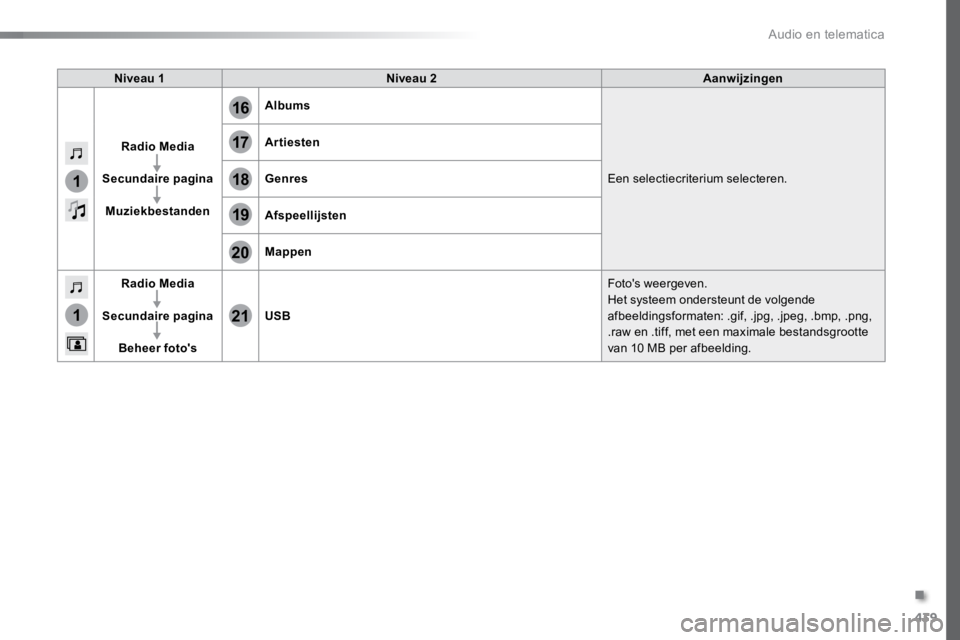 TOYOTA PROACE VERSO 2017  Instructieboekje (in Dutch) 439
1
1
17
20
18
21
19
16
ProaceVerso_nl_Chap10c_RCC-1_ed01-2016
Niveau 1Niveau 2 Aanwijzingen
Radio Media
Secundaire pagina Muziekbestanden Albums
Een selectiecriterium selecteren.
Artiesten
Genres
A