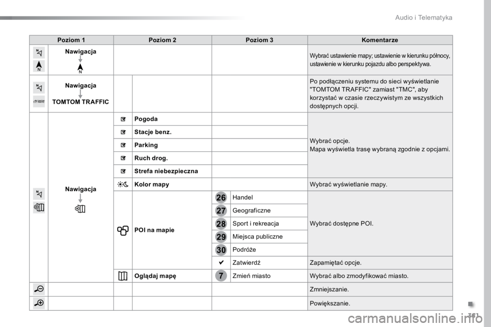 TOYOTA PROACE VERSO 2016 Instrukcja obsługi (in Polish) 361
7
28
27
26
29
30
ProaceVerso_pl_Chap10b_NAC-1_ed01-2016
Poziom 1Poziom 2 Poziom 3 Komentarze
Nawigacja
Wybrać ustawienie mapy; ustawienie w kierunku północy,
ustawienie w kierunku pojazdu albo TOYOTA PROACE VERSO 2016 Instrukcja obsługi (in Polish) 361
7
28
27
26
29
30
ProaceVerso_pl_Chap10b_NAC-1_ed01-2016
Poziom 1Poziom 2 Poziom 3 Komentarze
Nawigacja
Wybrać ustawienie mapy; ustawienie w kierunku północy,
ustawienie w kierunku pojazdu albo