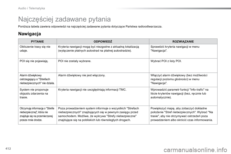 TOYOTA PROACE VERSO 2016  Instrukcja obsługi (in Polish) 412
ProaceVerso_pl_Chap10b_NAC-1_ed01-2016
Poniższa tabela zawiera odpowiedzi na najczęściej zadawane pytania dotyczące Państwa radioodtwarzacza.PY TA N I E ODPOWIEDŹ ROZWIĄZANIE
Obliczenie tra