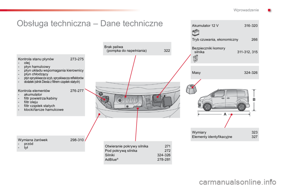 TOYOTA PROACE VERSO 2017 Instrukcja obsługi (in Polish) 9
Proaceverso_pl_Chap00b_vue-ensemble_ed01-2016
Obsługa techniczna – Dane techniczne
Wymiary 323
Elementy identyfikacyjne 327
Brak paliwa
(pompka do napełniania) 322
Kontrola stanu płynów TOYOTA PROACE VERSO 2017 Instrukcja obsługi (in Polish) 9
Proaceverso_pl_Chap00b_vue-ensemble_ed01-2016
Obsługa techniczna – Dane techniczne
Wymiary 323
Elementy identyfikacyjne 327
Brak paliwa
(pompka do napełniania) 322
Kontrola stanu płynów