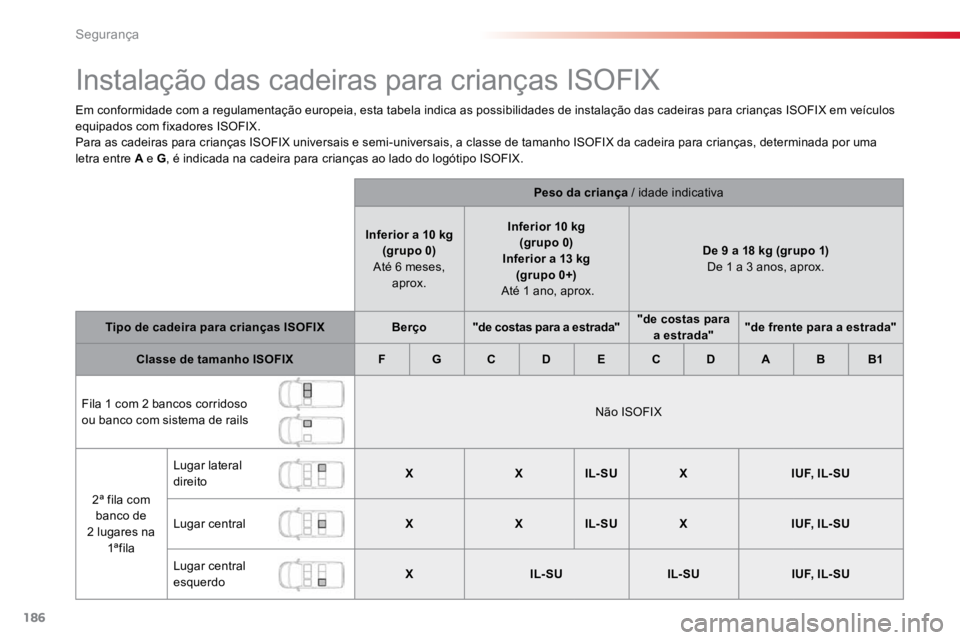 TOYOTA PROACE VERSO 2016 Manual de utilização (in Portuguese) 186
ProaceVerso_pt_Chap05_securite_ed01-2016
Instalação das cadeiras para crianças ISOFIX
Em conformidade com a regulamentação europeia, esta tabela indica as possibilidades de instalação das c TOYOTA PROACE VERSO 2016 Manual de utilização (in Portuguese) 186
ProaceVerso_pt_Chap05_securite_ed01-2016
Instalação das cadeiras para crianças ISOFIX
Em conformidade com a regulamentação europeia, esta tabela indica as possibilidades de instalação das c