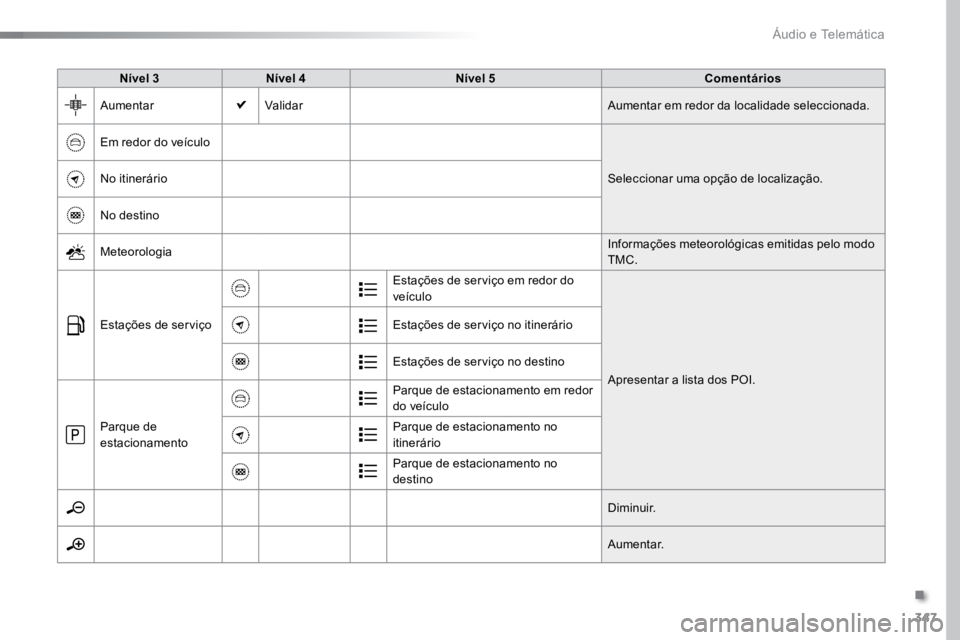 TOYOTA PROACE VERSO 2016  Manual de utilização (in Portuguese) 347
ProaceVerso_pt_Chap10b_NAC-1_ed01-2016
Nível 3Nível 4 Nível 5 Comentários
Aumentar Validar Aumentar em redor da localidade seleccionada.
Em redor do veículo Seleccionar uma opção de localiz