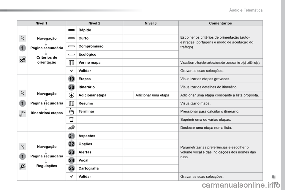 TOYOTA PROACE VERSO 2016 Manual de utilização (in Portuguese) 353
1
1
1
19
21
20
23
22
24
25
ProaceVerso_pt_Chap10b_NAC-1_ed01-2016
Nível 1Nível 2 Nível 3 Comentários
Navegação
Página secundária Critérios de orientação Rápido
Escolher os critérios d TOYOTA PROACE VERSO 2016 Manual de utilização (in Portuguese) 353
1
1
1
19
21
20
23
22
24
25
ProaceVerso_pt_Chap10b_NAC-1_ed01-2016
Nível 1Nível 2 Nível 3 Comentários
Navegação
Página secundária Critérios de orientação Rápido
Escolher os critérios d