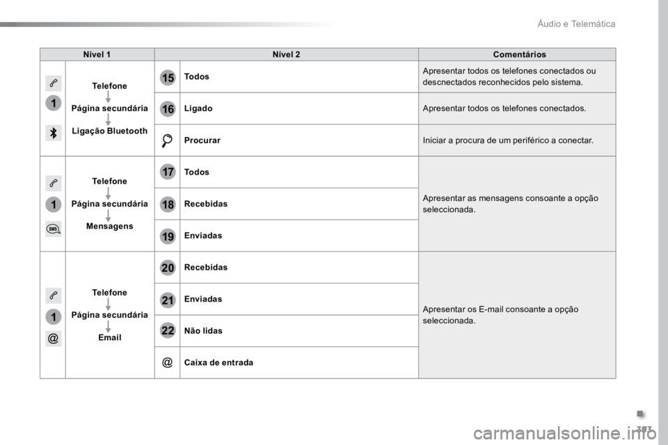 TOYOTA PROACE VERSO 2016 Manual de utilização (in Portuguese) 393
1
1
1
19
20
21
22
15
16
17
18
ProaceVerso_pt_Chap10b_NAC-1_ed01-2016
Nível 1Nível 2 Comentários
Telefone
Página secundária Ligação Bluetooth Todos
Apresentar todos os telefones conectados o TOYOTA PROACE VERSO 2016 Manual de utilização (in Portuguese) 393
1
1
1
19
20
21
22
15
16
17
18
ProaceVerso_pt_Chap10b_NAC-1_ed01-2016
Nível 1Nível 2 Comentários
Telefone
Página secundária Ligação Bluetooth Todos
Apresentar todos os telefones conectados o