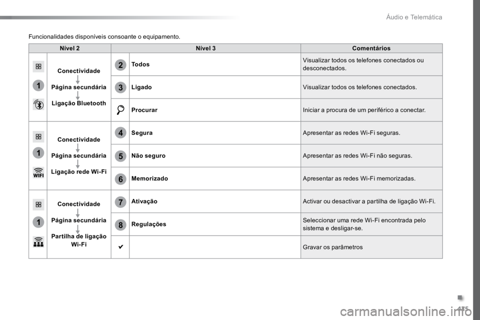 TOYOTA PROACE VERSO 2016 Manual de utilização (in Portuguese) 425
1
1
1
6
7
8
2
3
4
5
ProaceVerso_pt_Chap10c_RCC-1_ed01-2016
Nível 2Nível 3 Comentários
Conectividade
Página secundária Ligação Bluetooth Todos
Visualizar todos os telefones conectados ou
de TOYOTA PROACE VERSO 2016 Manual de utilização (in Portuguese) 425
1
1
1
6
7
8
2
3
4
5
ProaceVerso_pt_Chap10c_RCC-1_ed01-2016
Nível 2Nível 3 Comentários
Conectividade
Página secundária Ligação Bluetooth Todos
Visualizar todos os telefones conectados ou
de