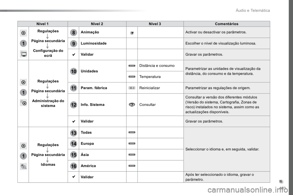 TOYOTA PROACE VERSO 2016 Manual de utilização (in Portuguese) 461
1
8
9
1
1
13
14
15
16
11
10
12
ProaceVerso_pt_Chap10c_RCC-1_ed01-2016
Nível 1Nível 2 Nível 3 Comentários
Regulações
Página secundária Configuração do ecrã Animação
Activar ou desacti TOYOTA PROACE VERSO 2016 Manual de utilização (in Portuguese) 461
1
8
9
1
1
13
14
15
16
11
10
12
ProaceVerso_pt_Chap10c_RCC-1_ed01-2016
Nível 1Nível 2 Nível 3 Comentários
Regulações
Página secundária Configuração do ecrã Animação
Activar ou desacti