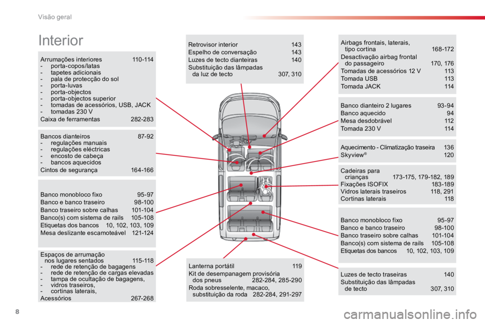 TOYOTA PROACE VERSO 2016  Manual de utilização (in Portuguese) 8
ProaceVerso_pt_Chap00b_vue-ensemble_ed01-2016
Arrumações interiores 110-114
-  porta-copos/latas
-  tapetes adicionais
-  pala de protecção do sol
-  porta-luvas
-  porta-objectos
-   porta-obje