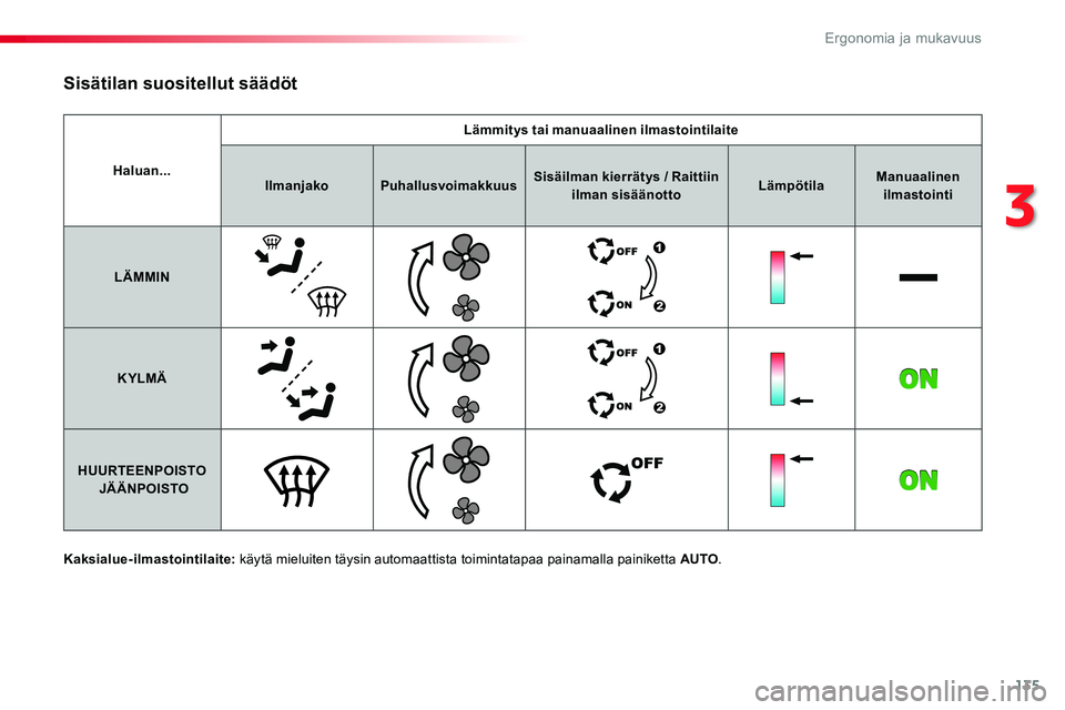 TOYOTA PROACE VERSO 2016 Omistajan Käsikirja (in Finnish) 135
ProaceVerso_fi_Chap03_ergonomie-et-confort_ed01-2016
Haluan...
Lämmitys tai manuaalinen ilmastointilaite
IlmanjakoPuhallusvoimakkuusSisäilman kierrätys / Raittiin ilman sisäänottoLämpötilaM TOYOTA PROACE VERSO 2016 Omistajan Käsikirja (in Finnish) 135
ProaceVerso_fi_Chap03_ergonomie-et-confort_ed01-2016
Haluan...
Lämmitys tai manuaalinen ilmastointilaite
IlmanjakoPuhallusvoimakkuusSisäilman kierrätys / Raittiin ilman sisäänottoLämpötilaM