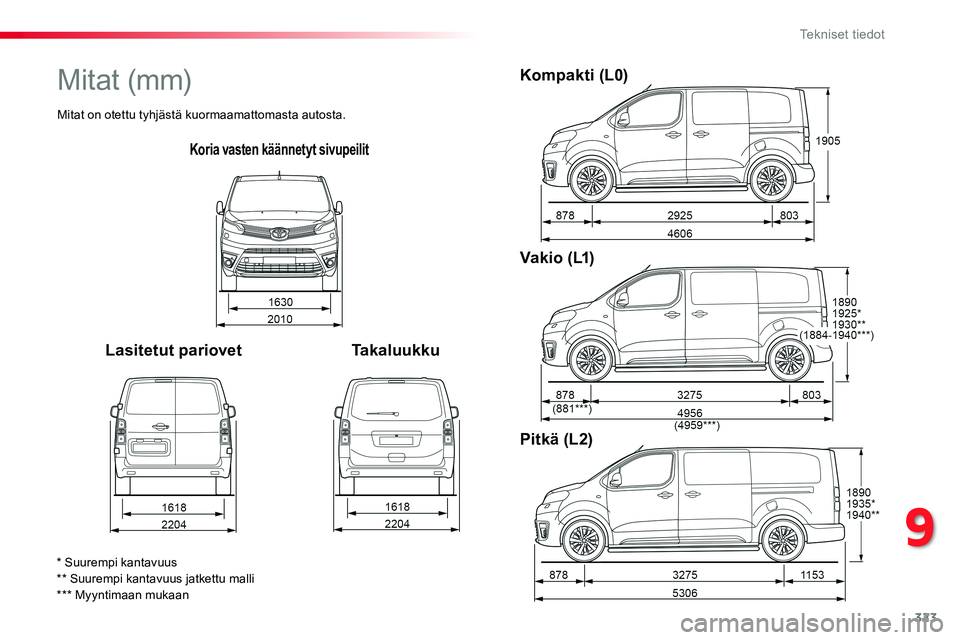 TOYOTA PROACE VERSO 2016 Omistajan Käsikirja (in Finnish) 323
ProaceVerso_fi_Chap09_caracteristiques-techniques_ed01-2016
Koria vasten käännetyt sivupeilit
Lasitetut pariovetTakaluukku
Kompakti (L0)
V a k i o ( L1)
Pitkä (L2)
* Suurempi kantavuus** Suure TOYOTA PROACE VERSO 2016 Omistajan Käsikirja (in Finnish) 323
ProaceVerso_fi_Chap09_caracteristiques-techniques_ed01-2016
Koria vasten käännetyt sivupeilit
Lasitetut pariovetTakaluukku
Kompakti (L0)
V a k i o ( L1)
Pitkä (L2)
* Suurempi kantavuus** Suure