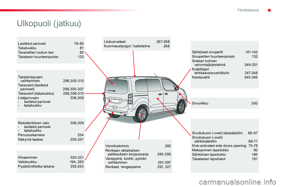 TOYOTA PROACE VERSO 2017 Omistajan Käsikirja (in Finnish) 5
ProaceVerso_fi_Chap00b_vue-ensemble_ed01-2016
Rekisterikilven valo 306,309- lasitetut pariovet- takaluukkuPeruutuskamera 254Näkymä taakse 255 -257
Takalamppujen vaihtaminen 298,305-310Takav TOYOTA PROACE VERSO 2017 Omistajan Käsikirja (in Finnish) 5
ProaceVerso_fi_Chap00b_vue-ensemble_ed01-2016
Rekisterikilven valo 306,309- lasitetut pariovet- takaluukkuPeruutuskamera 254Näkymä taakse 255 -257
Takalamppujen vaihtaminen 298,305-310Takav