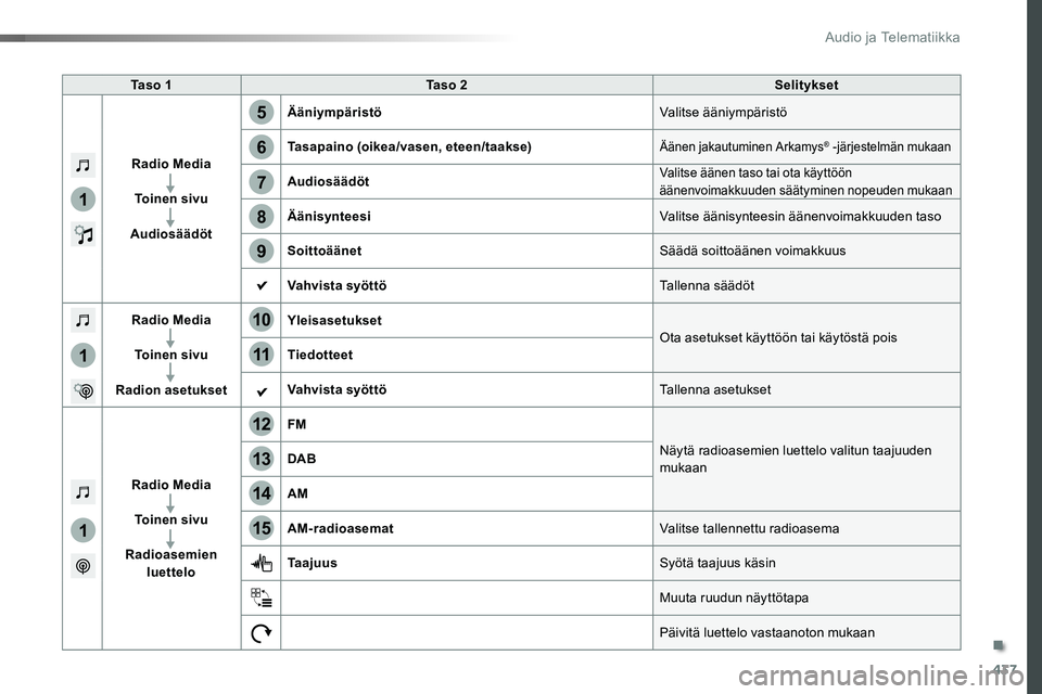 TOYOTA PROACE VERSO 2016  Omistajan Käsikirja (in Finnish) 437
1
1
1
5
12
8
6
13
14
15
9
7
10
11
ProaceVerso_fi_Chap10c_RCC-1_ed01-2016
Ta s o  1Ta s o  2Selitykset
Radio Media
To i n e n  s i v u
Audiosäädöt
ÄäniympäristöValitse ääniympäristö
Tasa