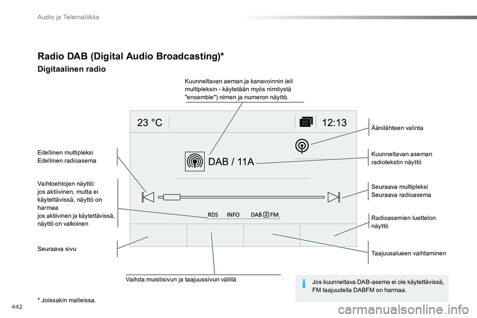 TOYOTA PROACE VERSO 2016  Omistajan Käsikirja (in Finnish) 442
ProaceVerso_fi_Chap10c_RCC-1_ed01-2016
Radio DAB (Digital Audio Broadcasting)*
Digitaalinen radio
Vaihtoehtojen näyttö:jos aktiivinen, mutta ei käytettävissä, näyttö on harmaa
jos ak tiivin