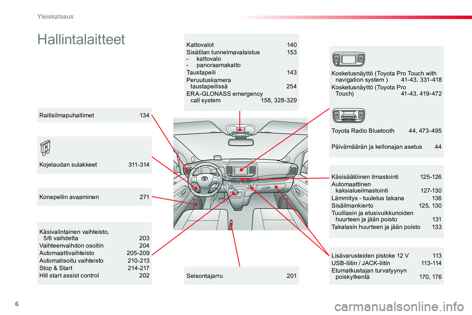 TOYOTA PROACE VERSO 2016  Omistajan Käsikirja (in Finnish) 6
ProaceVerso_fi_Chap00b_vue-ensemble_ed01-2016
HallintalaitteetKattovalot  140Sisätilan tunnelmavalaistus  153- kattovalo- panoraamakattoTaustapeili   143Peruutuskamera  taustapeilissä  254ERA-GLON