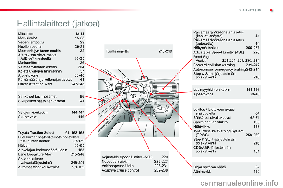 TOYOTA PROACE VERSO 2016  Omistajan Käsikirja (in Finnish) 7
ProaceVerso_fi_Chap00b_vue-ensemble_ed01-2016
Lukitus / lukituksen avaus sisäpuolelta  64Sähköiset sivuliukuovet  68 -71Sähköinen lapsilukko   190Hätävilkku   15 8Tyre Pressure Warning System