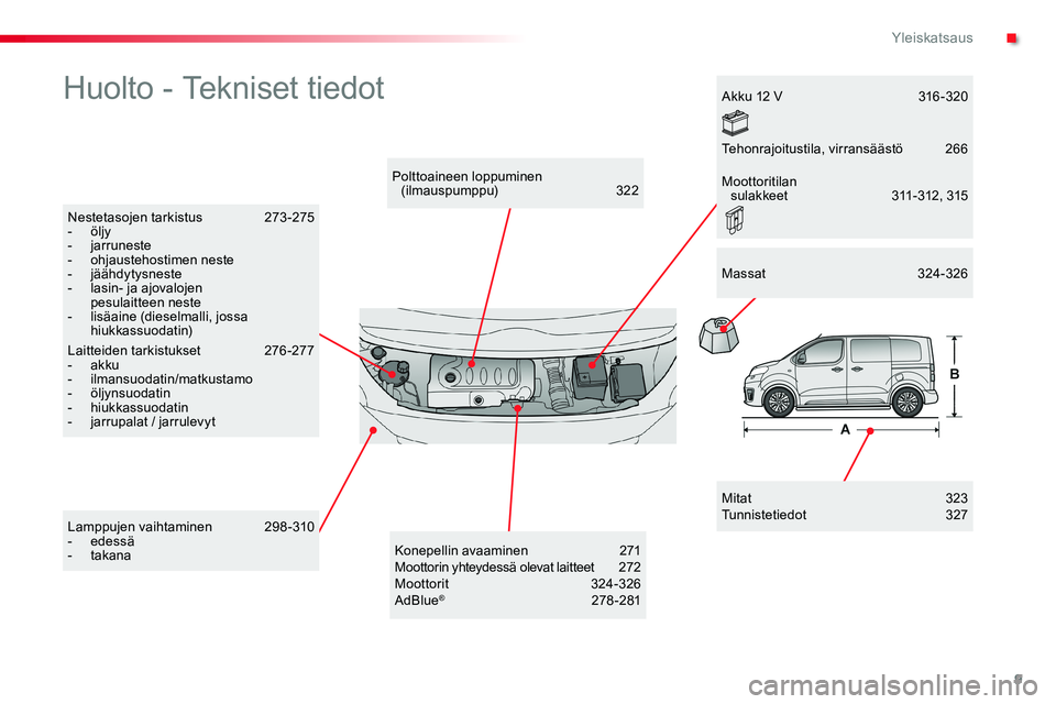 TOYOTA PROACE VERSO 2017 Omistajan Käsikirja (in Finnish) 9
ProaceVerso_fi_Chap00b_vue-ensemble_ed01-2016
Huolto - Tekniset tiedot
Mitat 323Tunnistetiedot 327
Polttoaineen loppuminen (ilmauspumppu) 322
Nestetasojen tarkistus 273-275- öljy- jarruneste- TOYOTA PROACE VERSO 2017 Omistajan Käsikirja (in Finnish) 9
ProaceVerso_fi_Chap00b_vue-ensemble_ed01-2016
Huolto - Tekniset tiedot
Mitat 323Tunnistetiedot 327
Polttoaineen loppuminen (ilmauspumppu) 322
Nestetasojen tarkistus 273-275- öljy- jarruneste-