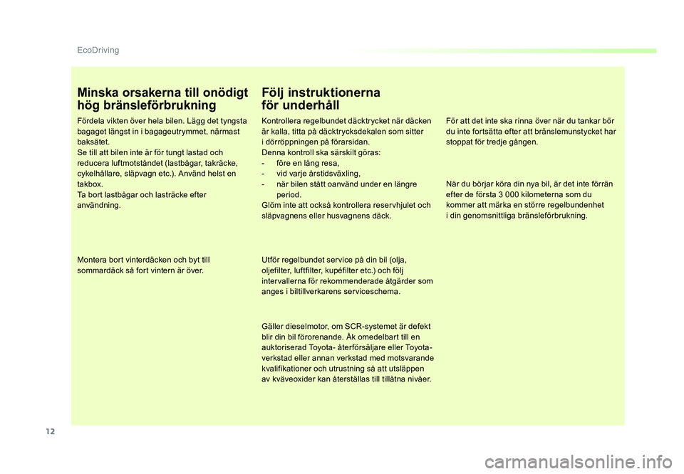 TOYOTA PROACE VERSO 2016 Bruksanvisningar (in Swedish) 12
EcoDriving
Spacetourer-VP_sv_Chap00c_eco-conduite_ed01-2016
Minska orsakerna till onödigt
hög bränsleförbrukning
Fördela vikten över hela bilen. Lägg det tyngsta
bagaget längst in i bagag TOYOTA PROACE VERSO 2016 Bruksanvisningar (in Swedish) 12
EcoDriving
Spacetourer-VP_sv_Chap00c_eco-conduite_ed01-2016
Minska orsakerna till onödigt
hög bränsleförbrukning
Fördela vikten över hela bilen. Lägg det tyngsta
bagaget längst in i bagag